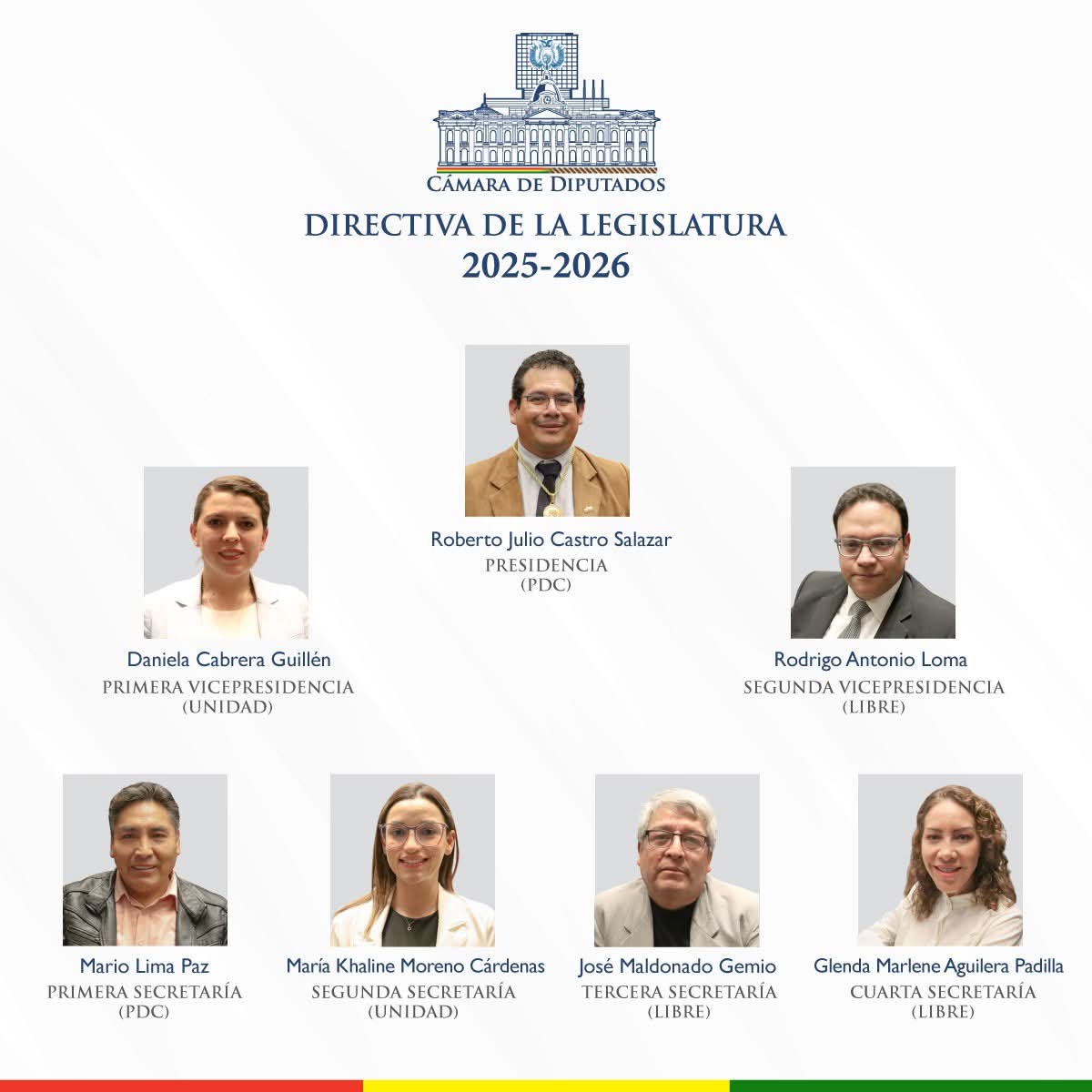 Directiva Diputados 2025-2026